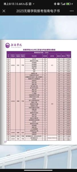 无锡大学怎么样_无锡大学录取分数线-第3张图片-星辰妙记 无锡大学怎么样_无锡大学录取分数线-第3张图片-星辰妙记