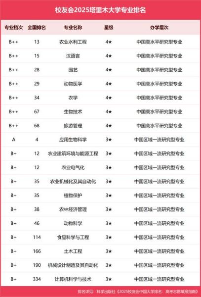 塔里木大学排名怎么样_塔里木大学全国第几名-第1张图片-星辰妙记 塔里木大学排名怎么样_塔里木大学全国第几名-第1张图片-星辰妙记