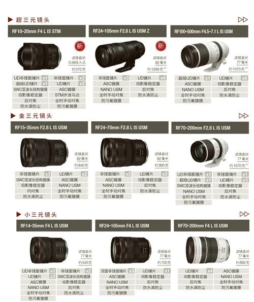 佳能相机镜头价格_如何选择性价比高的镜头-第1张图片-星辰妙记