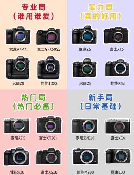 佳能相机镜头价格_如何选择性价比高的镜头-第2张图片-星辰妙记