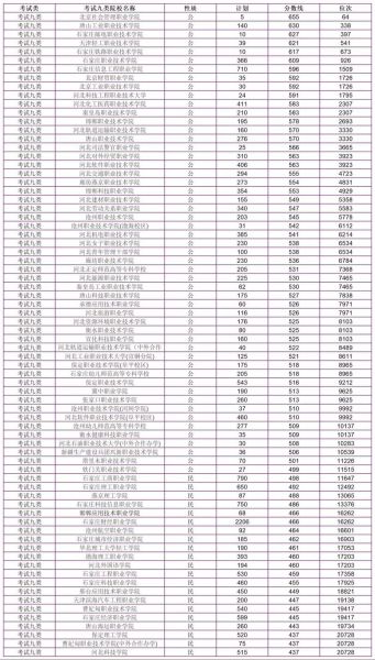 大学分数线怎么查_历年分数线对比-第2张图片-星辰妙记
