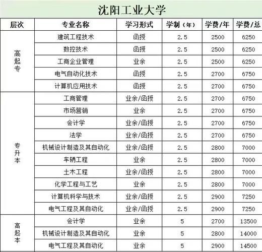 沈阳工业大学怎么样_沈阳工业大学有哪些王牌专业-第1张图片-星辰妙记