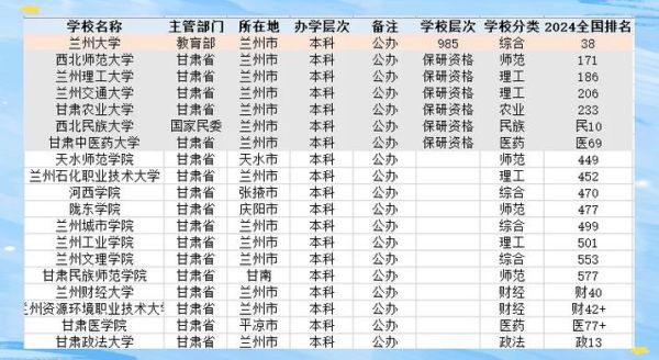 甘肃民族大学怎么样_甘肃民族大学专业有哪些-第2张图片-星辰妙记