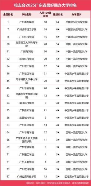 广东双一流大学有哪些_广东双一流大学排名-第2张图片-星辰妙记