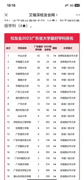 广东双一流大学有哪些_广东双一流大学排名-第3张图片-星辰妙记