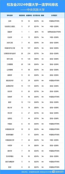 中央民族大学排名_中央民族大学全国排名多少-第1张图片-星辰妙记