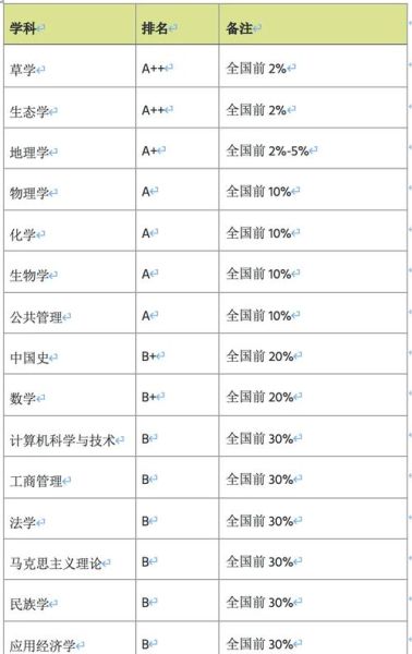 兰州大学是985还是211_兰州大学双一流学科有哪些-第1张图片-星辰妙记 兰州大学是985还是211_兰州大学双一流学科有哪些-第1张图片-星辰妙记
