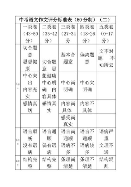 初中作文多少分_作文评分标准是什么-第3张图片-星辰妙记