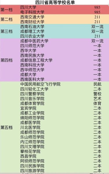 四川省大学排名2024最新_哪些学校值得报考-第1张图片-星辰妙记