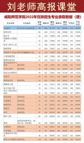 咸阳师范大学怎么样_录取分数线是多少-第1张图片-星辰妙记
