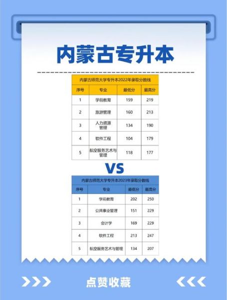 内蒙古师范大学怎么样_内蒙古师范大学录取分数线-第2张图片-星辰妙记 内蒙古师范大学怎么样_内蒙古师范大学录取分数线-第2张图片-星辰妙记