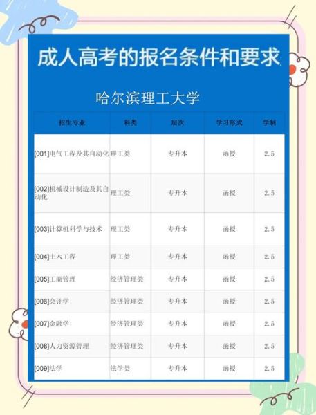 哈尔滨理工大学是几本_哈尔滨理工大学本科录取批次-第1张图片-星辰妙记 哈尔滨理工大学是几本_哈尔滨理工大学本科录取批次-第1张图片-星辰妙记