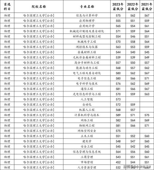 哈尔滨理工大学是几本_哈尔滨理工大学本科录取批次-第2张图片-星辰妙记 哈尔滨理工大学是几本_哈尔滨理工大学本科录取批次-第2张图片-星辰妙记