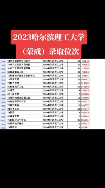 哈尔滨理工大学是几本_哈尔滨理工大学本科录取批次-第3张图片-星辰妙记 哈尔滨理工大学是几本_哈尔滨理工大学本科录取批次-第3张图片-星辰妙记