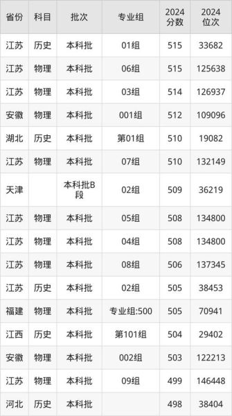 东南大学成贤学院是几本_成贤学院属于几本院校-第3张图片-星辰妙记
