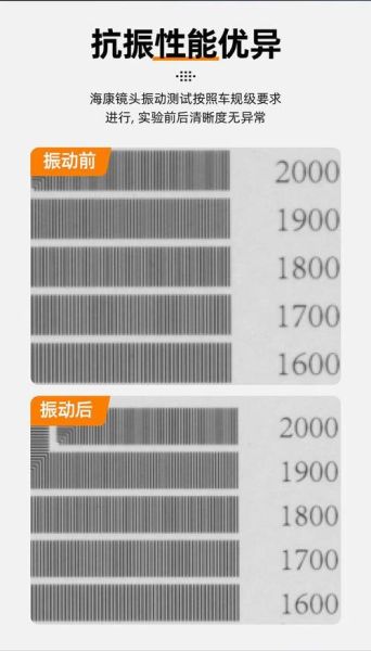 镜头锐度测试方法_镜头畸变怎么测-第1张图片-星辰妙记