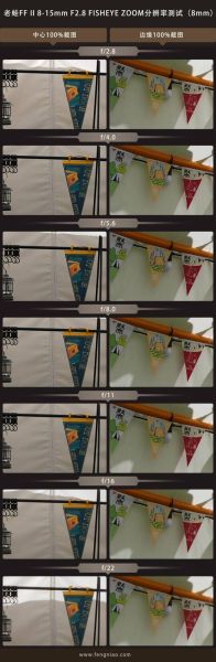 镜头锐度测试方法_镜头畸变怎么测-第2张图片-星辰妙记