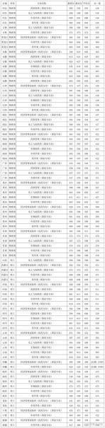 中国药科大学录取分数线_多少分能上-第2张图片-星辰妙记