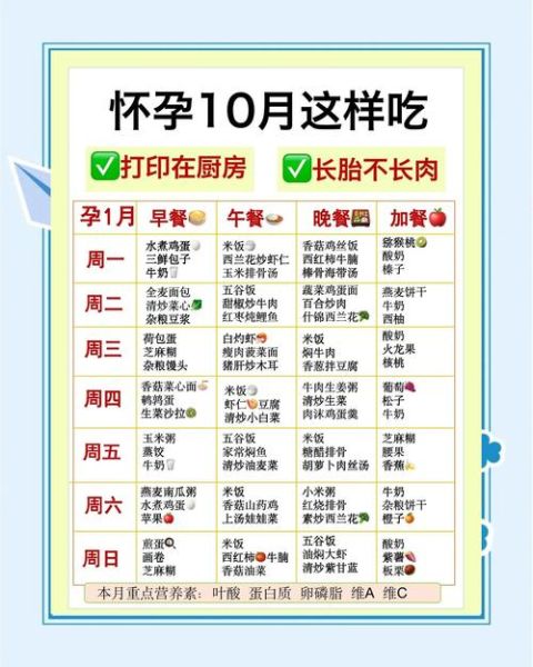 孕妇营养菜单吃什么_孕妇一周食谱怎么搭配-第2张图片-星辰妙记 孕妇营养菜单吃什么_孕妇一周食谱怎么搭配-第2张图片-星辰妙记