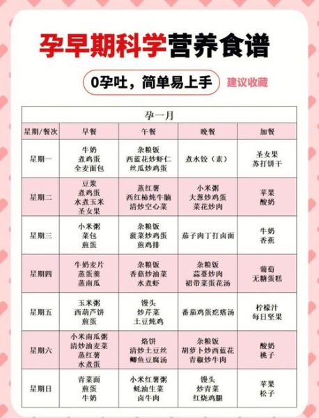 孕妇营养菜单吃什么_孕妇一周食谱怎么搭配-第3张图片-星辰妙记 孕妇营养菜单吃什么_孕妇一周食谱怎么搭配-第3张图片-星辰妙记