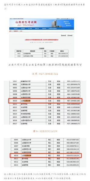 山西大同大学分数线_山西大同大学多少分能上-第1张图片-星辰妙记