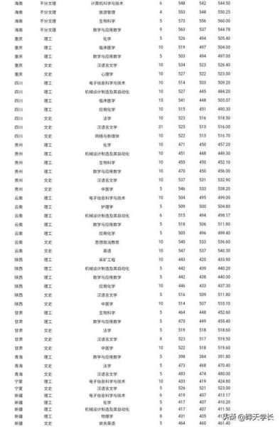 山西大同大学分数线_山西大同大学多少分能上-第2张图片-星辰妙记