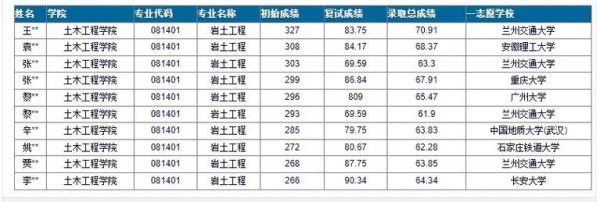 兰州交通大学土木工程学院怎么样_就业前景好吗-第1张图片-星辰妙记 兰州交通大学土木工程学院怎么样_就业前景好吗-第1张图片-星辰妙记