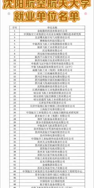 沈阳航空航天大学怎么样_沈阳航空航天大学就业好吗-第1张图片-星辰妙记 沈阳航空航天大学怎么样_沈阳航空航天大学就业好吗-第1张图片-星辰妙记