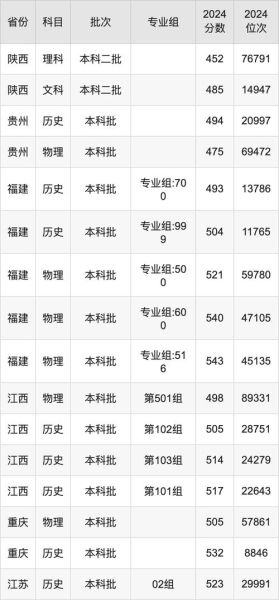 山西大同大学分数线_山西大同大学多少分能上-第3张图片-星辰妙记