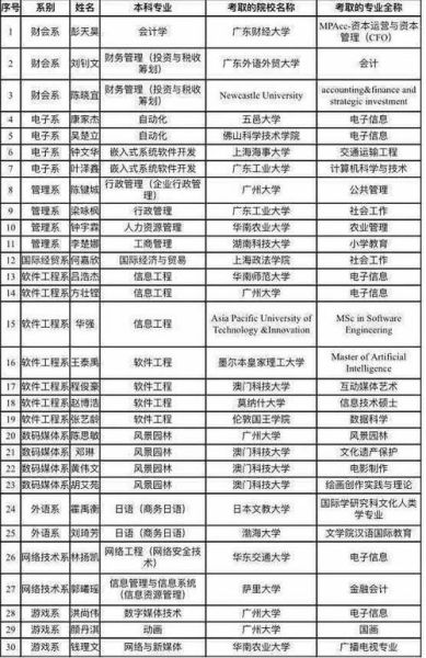 广州大学华软软件学院怎么样_广州大学华软软件学院学费多少钱-第1张图片-星辰妙记 广州大学华软软件学院怎么样_广州大学华软软件学院学费多少钱-第1张图片-星辰妙记