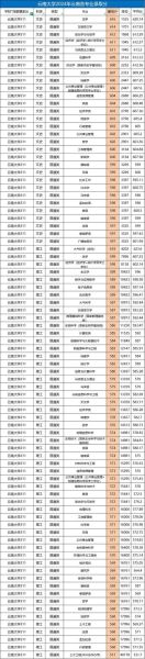 云南大学怎么样_云南大学有哪些王牌专业-第1张图片-星辰妙记 云南大学怎么样_云南大学有哪些王牌专业-第1张图片-星辰妙记