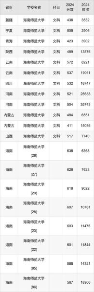 海南师范大学怎么样_海南师范大学专业排名-第2张图片-星辰妙记